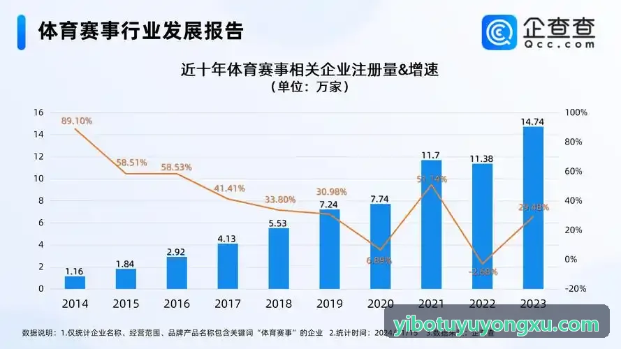 YIBOTUYU高空全景管控