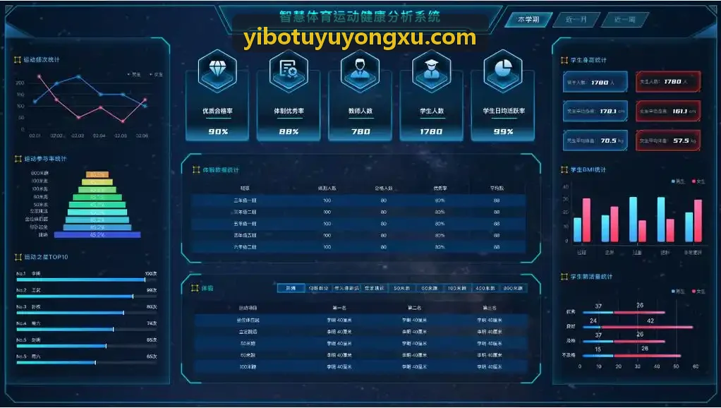 YIBOTUYU羽毛球馆智能分片灯控实景